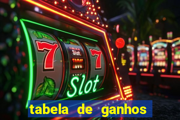 tabela de ganhos fortune tiger